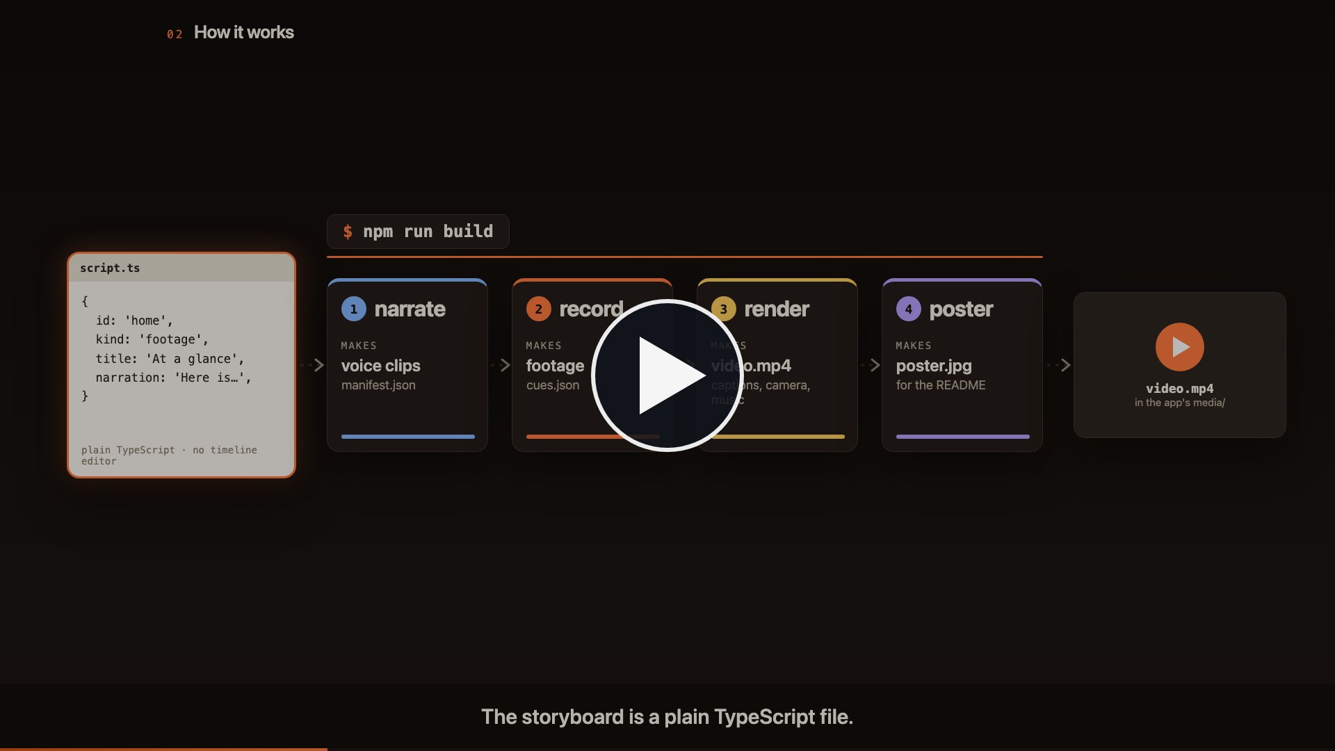 Watch the 90-second explainer video